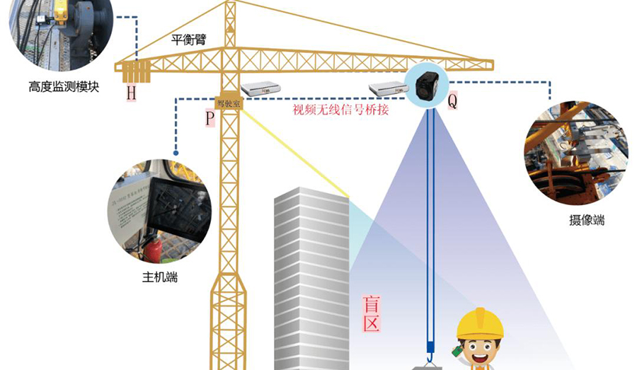 塔吊吊钩可视化系统的智能组成（无线充电）