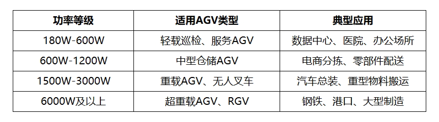 agv型号.jpg